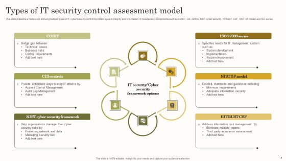 Control Assessment Model Ppt PowerPoint Presentation Complete Deck With Slides Slide07