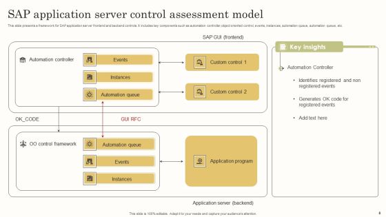 Control Assessment Model Ppt PowerPoint Presentation Complete Deck With Slides Slide08