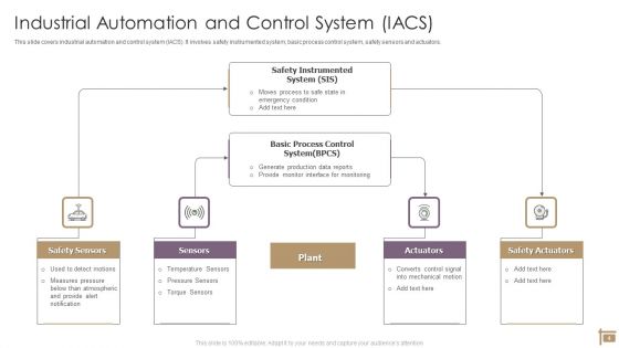 Control Automation System To Enhance Efficiency Ppt PowerPoint Presentation Complete Deck With Slides