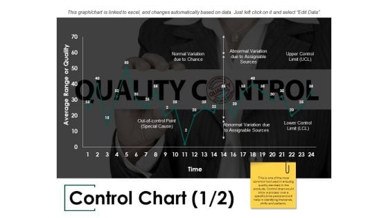 Control Chart Ppt PowerPoint Presentation Infographics Slide