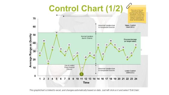 Control Chart Template 1 Ppt PowerPoint Presentation Ideas Images