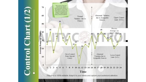 Control Chart Template 1 Ppt PowerPoint Presentation Infographic Template Deck