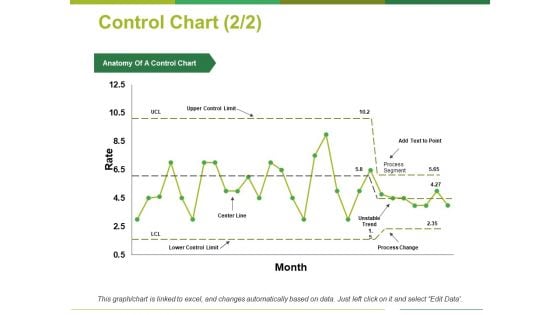 Control Chart Template 2 Ppt PowerPoint Presentation Portfolio Summary