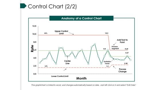Control Chart Template Ppt PowerPoint Presentation Slides Smartart