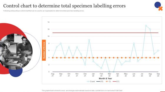 Control Chart To Determine Total Specimen Labelling Quality Control Planning Templates Set 1 Topics PDF