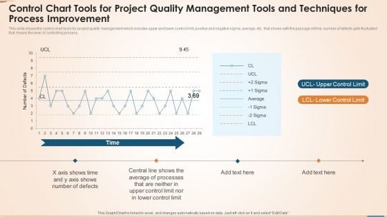 Control Chart Tools For Project Quality Management Tools And Techniques For Process Improvement Topics PDF