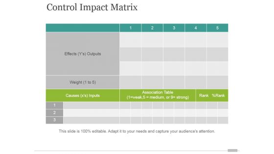 Control Impact Matrix Ppt PowerPoint Presentation Themes