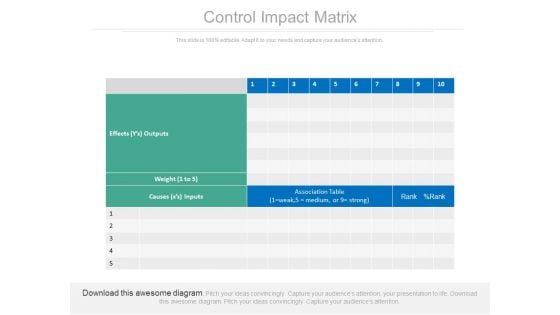 Control Impact Matrix Ppt Slides