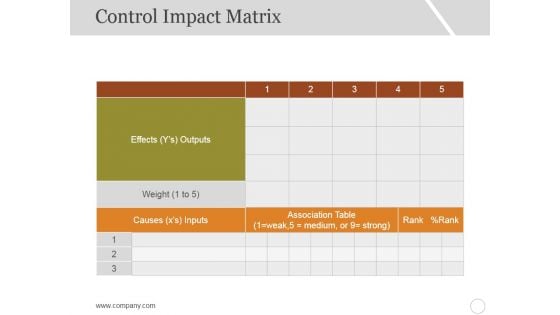 Control Impact Matrix Template 2 Ppt PowerPoint Presentation Slides Microsoft