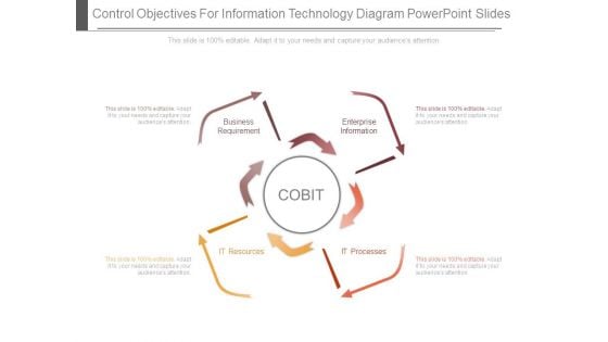 Control Objectives For Information Technology Diagram Powerpoint Slides Control Objectives For Information Technology Diagram Powerpoint Slides