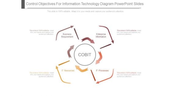 Control Objectives For Information Technology Diagram Powerpoint Slides