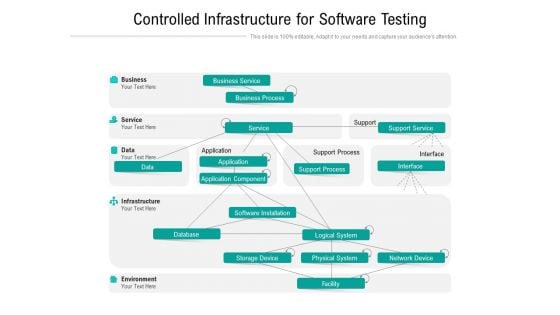 Controlled Infrastructure For Software Testing Ppt PowerPoint Presentation Slides Aids PDF