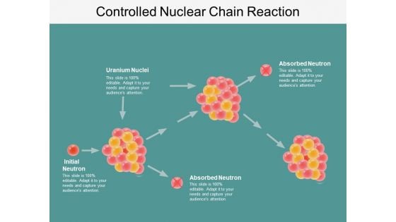 Controlled Nuclear Chain Reaction Ppt PowerPoint Presentation Icon Inspiration