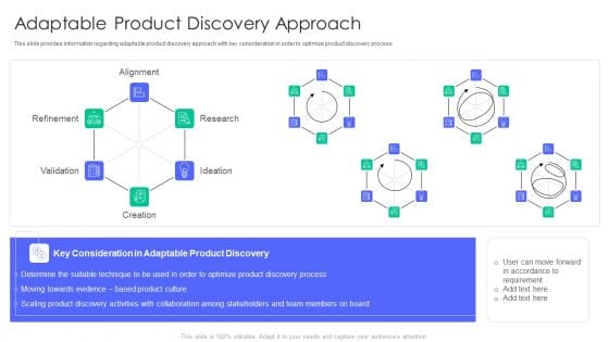 Controlling And Innovating Product Leader Responsibilities Adaptable Product Discovery Approach Topics PDF