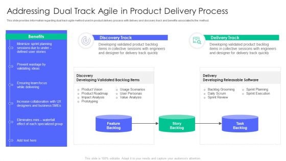 Controlling And Innovating Product Leader Responsibilities Addressing Dual Track Agile In Product Topics PDF