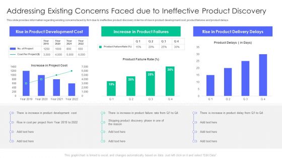 Controlling And Innovating Product Leader Responsibilities Addressing Existing Concerns Faced Designs PDF