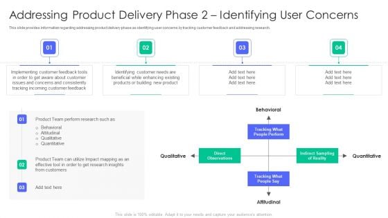 Controlling And Innovating Product Leader Responsibilities Addressing Product Delivery Phase 2 Identifying Topics PDF