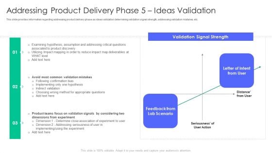 Controlling And Innovating Product Leader Responsibilities Addressing Product Delivery Phase 5 Ideas Validation Diagrams PDF