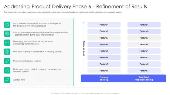 Controlling And Innovating Product Leader Responsibilities Addressing Product Delivery Phase 6 Refinement Slides PDF