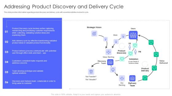 Controlling And Innovating Product Leader Responsibilities Addressing Product Discovery And Delivery Cycle Designs PDF