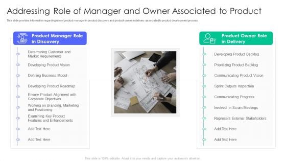 Controlling And Innovating Product Leader Responsibilities Addressing Role Of Manager And Owner Associated Elements PDF Controlling And Innovating Product Leader Responsibilities Addressing Role Of Manager And Owner Associated Elements PDF