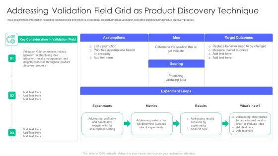 Controlling And Innovating Product Leader Responsibilities Addressing Validation Field Grid As Product Discovery Guidelines Pdf