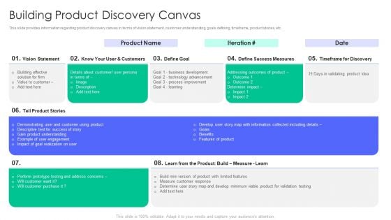 Controlling And Innovating Product Leader Responsibilities Building Product Discovery Canvas Mockup Pdf