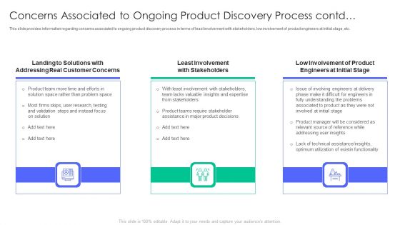 Controlling And Innovating Product Leader Responsibilities Concerns Associated To Ongoing Product Discovery Inspiration Pdf