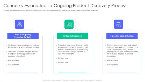 Controlling And Innovating Product Leader Responsibilities Concerns Associated To Ongoing Product Discovery Process Formats Pdf