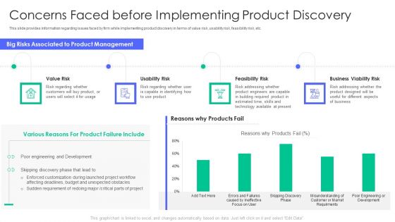 Controlling And Innovating Product Leader Responsibilities Concerns Faced Before Implementing Product Discovery Pictures Pdf