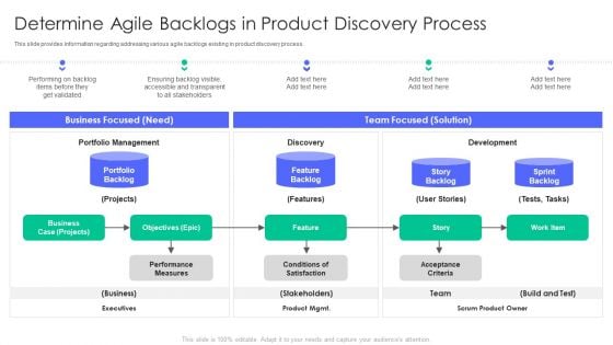 Controlling And Innovating Product Leader Responsibilities Determine Agile Backlogs In Product Discovery Process Guidelines Pdf