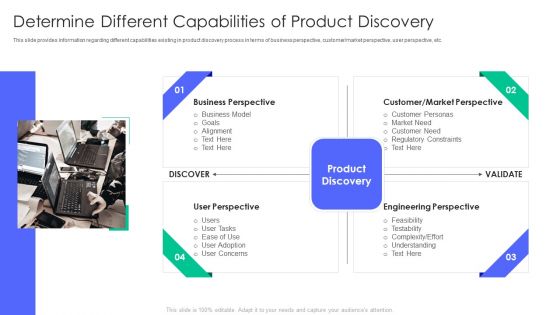 Controlling And Innovating Product Leader Responsibilities Determine Different Capabilities Of Product Discovery Pictures Pdf