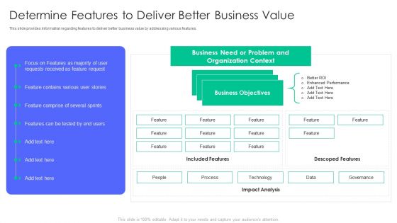 Controlling And Innovating Product Leader Responsibilities Determine Features To Deliver Better Business Value Download Pdf