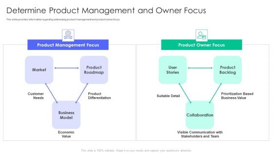Controlling And Innovating Product Leader Responsibilities Determine Product Management And Owner Focus Themes Pdf
