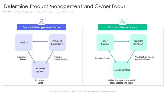 Controlling And Innovating Product Leader Responsibilities Determine Product Management And Owner Focus Themes Pdf Controlling And Innovating Product Leader Responsibilities Determine Product Management And Owner Focus Themes Pdf