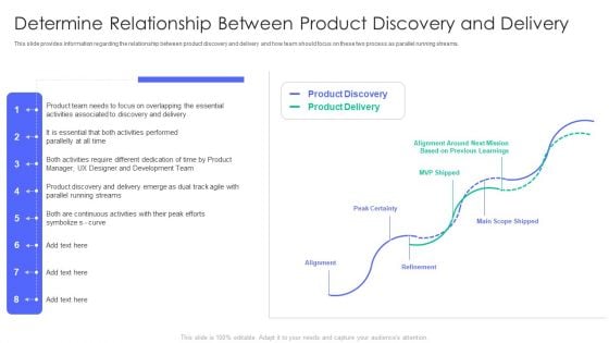 Controlling And Innovating Product Leader Responsibilities Determine Relationship Between Product Discovery Portrait Pdf