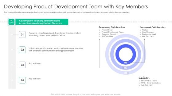 Controlling And Innovating Product Leader Responsibilities Developing Product Development Team With Key Members Guidelines Pdf