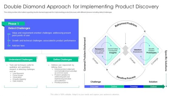 Controlling And Innovating Product Leader Responsibilities Double Diamond Approach For Implementing Microsoft Pdf