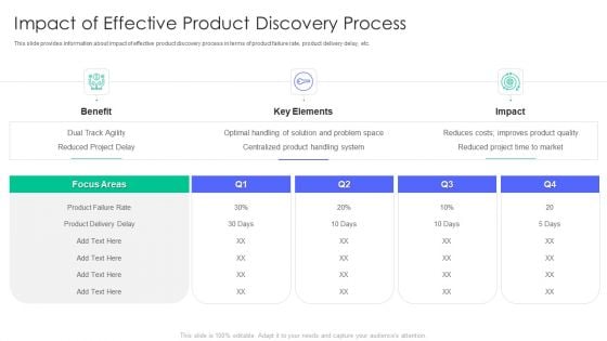 Controlling And Innovating Product Leader Responsibilities Impact Of Effective Product Discovery Process Inspiration Pdf