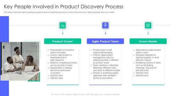 Controlling And Innovating Product Leader Responsibilities Key People Involved In Product Discovery Process Infographics Pdf