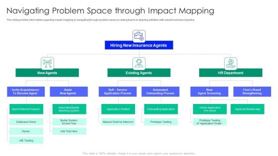 Controlling And Innovating Product Leader Responsibilities Navigating Problem Space Through Impact Mapping Template Pdf