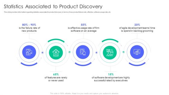 Controlling And Innovating Product Leader Responsibilities Statistics Associated To Product Discovery Elements Pdf