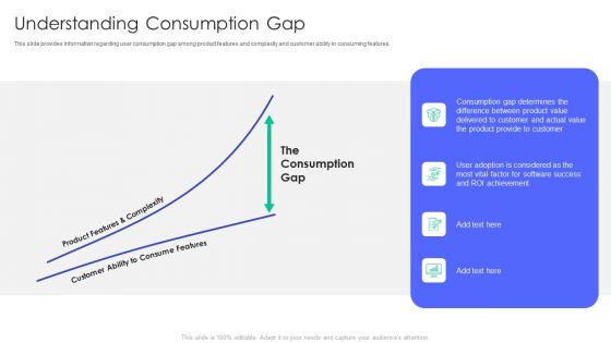 Controlling And Innovating Product Leader Responsibilities Understanding Consumption Gap Topics Pdf