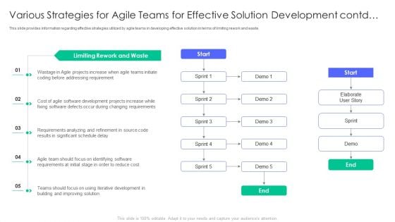 Controlling And Innovating Product Leader Responsibilities Various Strategies For Agile Teams Solution Designs Pdf Controlling And Innovating Product Leader Responsibilities Various Strategies For Agile Teams Solution Designs Pdf