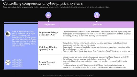 Controlling Components Of Cyber Physical Systems Ppt PowerPoint Presentation File Model PDF