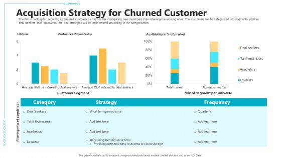 Controlling Customer Retention Acquisition Strategy For Churned Customer Ppt Show Demonstration PDF