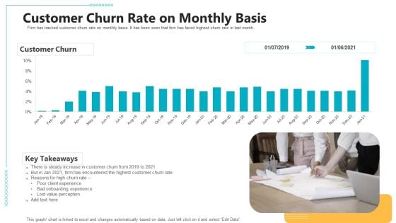 Controlling Customer Retention Customer Churn Rate On Monthly Basis Ppt Model Clipart Images PDF