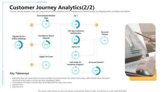 Controlling Customer Retention Customer Journey Analytics Deposit Ppt Icon Format Ideas PDF