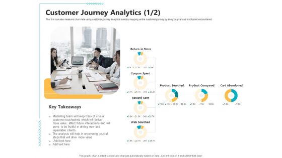 Controlling Customer Retention Customer Journey Analytics Team Ppt Icon Themes PDF