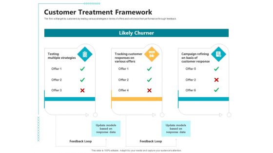 Controlling Customer Retention Customer Treatment Framework Ppt Icon Model PDF Controlling Customer Retention Customer Treatment Framework Ppt Icon Model PDF